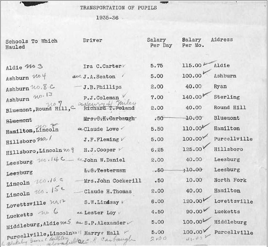 Figure 4:1935-1936 Roster of School bus drivers (research finds all white drivers for these 16 routes) 