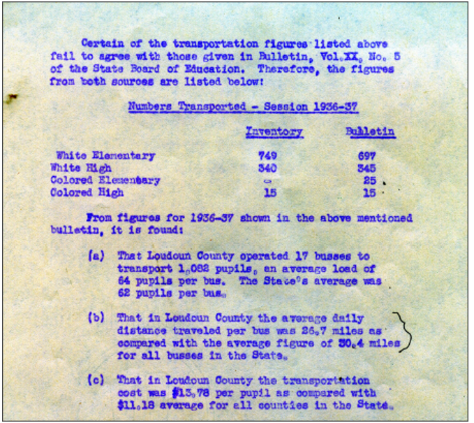 Figure Y: State Bulletin correction to 1936/37 LCPS transportation data 